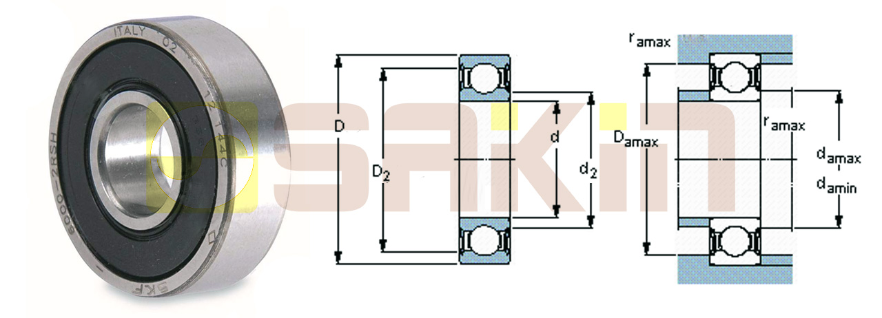 SKF两侧带密封圈型单列深沟球轴承选型表