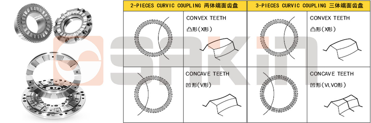 端面齿盘 连结器 鼠牙盘 CURVIC COUPLING